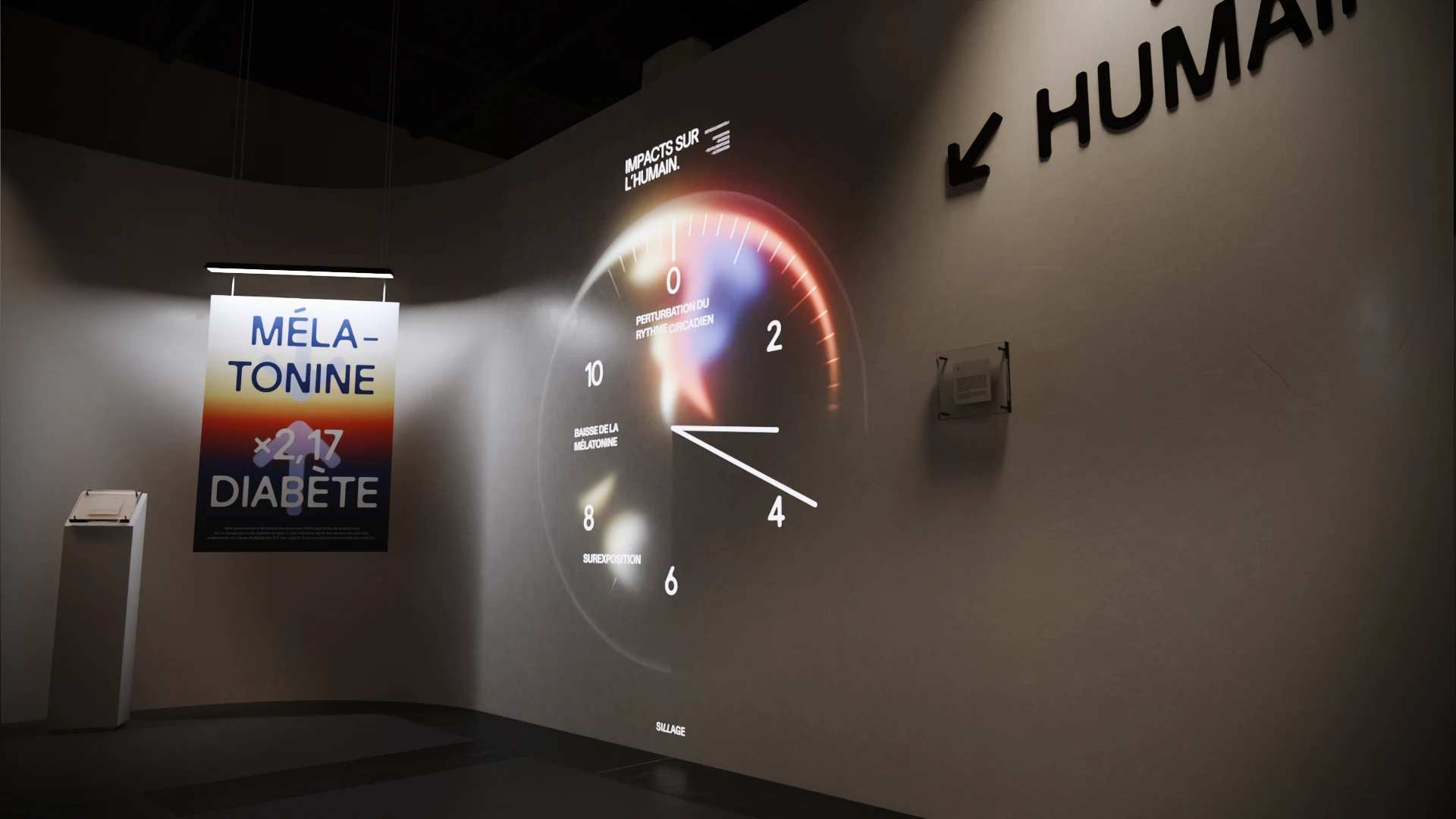 Scenario human impact
